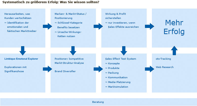 Systematisch zu größerem Erfolg: Was Sie wissen sollten?